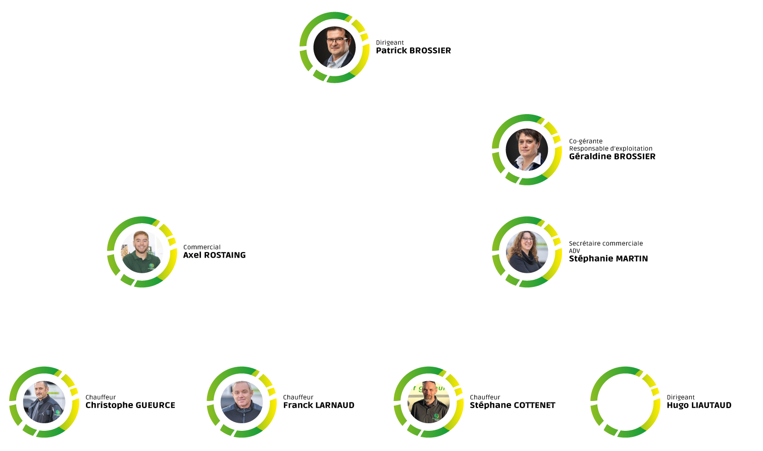 Organigramme_Brossier Voici l'organigramme de Brossier Energies.